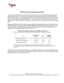 Download General Test Interpretive Data PDF